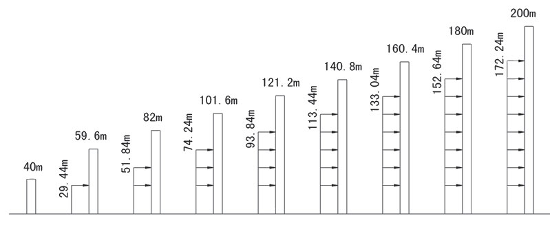 Схема крепления башенного крана Дахан QTZ 100 (6013) 6T при использовании в качестве приставного крана