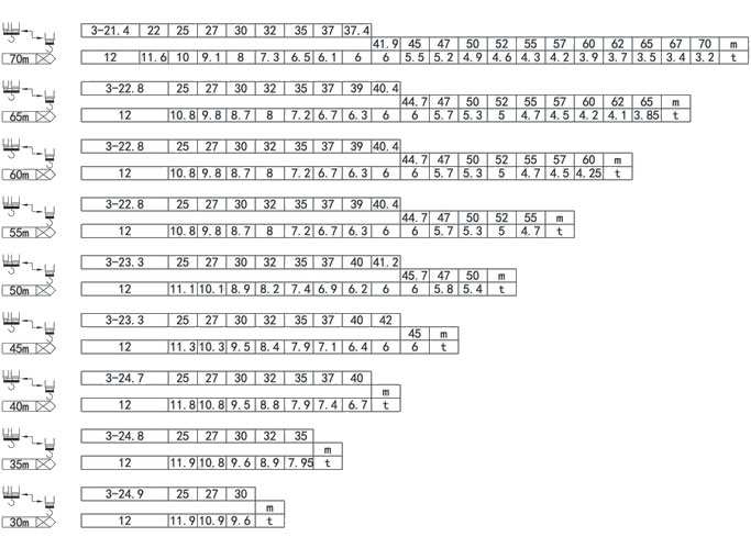 Схема распределения нагрузок башенного крана Дахан QTZ 250 (7032) 12T