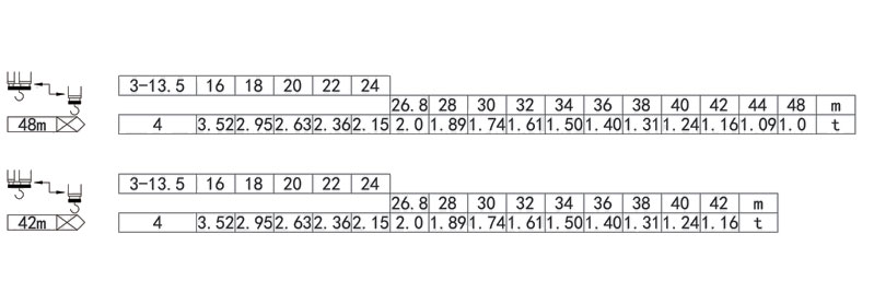 Схема распределения нагрузок башенного крана Дахан QTZ 50 (4810) 4T